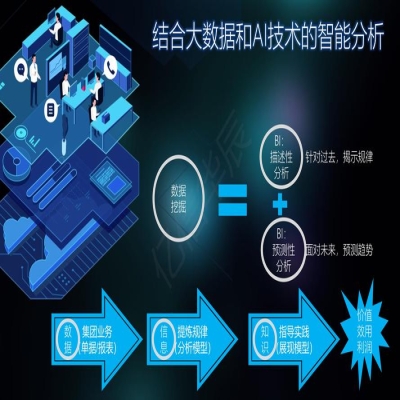 物联网技术与应用